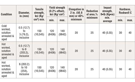 inconel 718 material data sheet